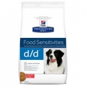  Hill's d/d con salmón Prescription Diet Food Sensitivities pienso para perros